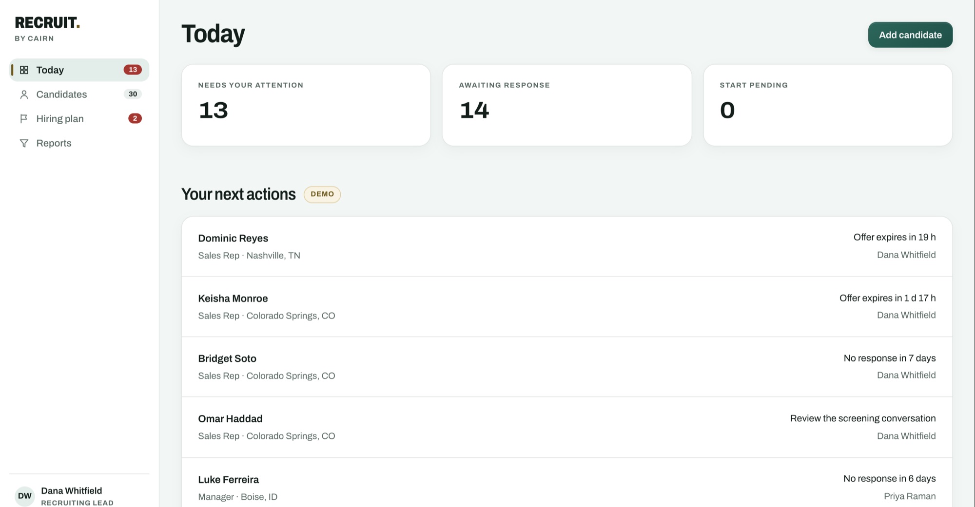 Cairn Recruit Today screen: 13 candidates need attention, 14 awaiting a response, and a list of next actions such as offers expiring and candidates with no response in a week.